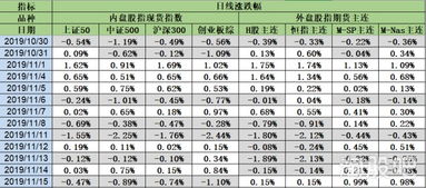 美股新高背景下A股指數走弱，計算機軟硬件等行業表現分化