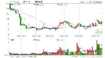 計算機軟硬件板塊今日獲主力資金青睞，凈流入4.61億元
