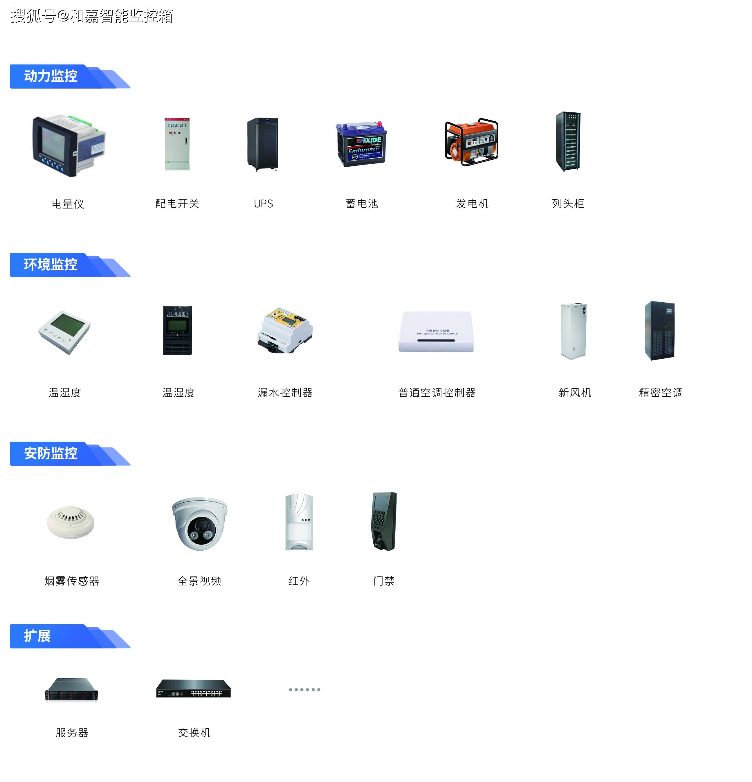 機房動環監控系統軟硬件一站式采購指南 高效運維，智能無憂