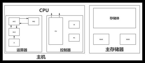 計算機指令執行過程與系統組成 軟硬件協同的深度解析