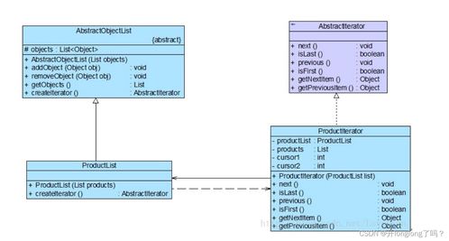 軟件設計與開發 面向對象設計原則、UML與設計模式導覽