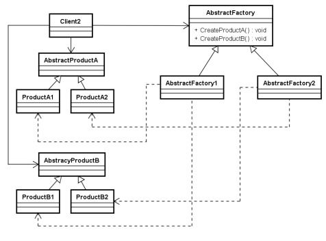 軟件模式設計 架構與開發的智慧結晶