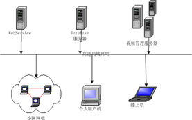 軟件設(shè)計(jì)與開發(fā)的精髓 深圳網(wǎng)軟通科技的實(shí)踐之路