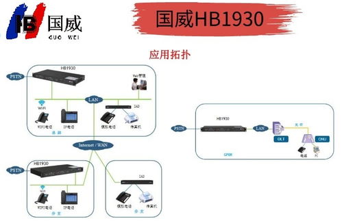 國威HB1930網絡程控交換機 互聯網直銷，開啟高效通信新紀元