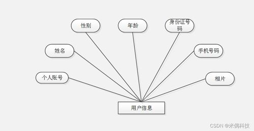 基于SSM框架的Web產(chǎn)品管理系統(tǒng)設(shè)計(jì)與實(shí)現(xiàn)——以HA015計(jì)算機(jī)畢業(yè)設(shè)計(jì)為例