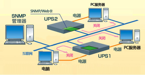 歐姆龍自動化(中國)推出SNMP管理系統(tǒng)與電源管理解決方案，引領(lǐng)計算機系統(tǒng)服務(wù)智能化升級