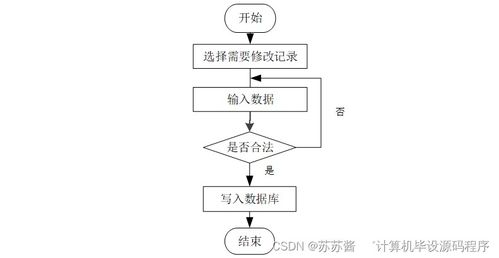 基于SpringBoot的校園失物招領(lǐng)系統(tǒng)設(shè)計與實現(xiàn)