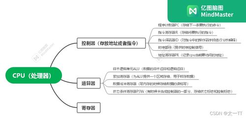 計算機系統(tǒng) 從硬件基石到軟件靈魂