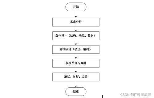 基于SSM框架的高校日常辦公管理系統(tǒng)設(shè)計與實現(xiàn)——計算機系統(tǒng)服務(wù)視角