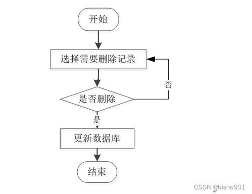 基于SSM框架的社區(qū)居家養(yǎng)老服務(wù)管理系統(tǒng)設(shè)計與實現(xiàn)