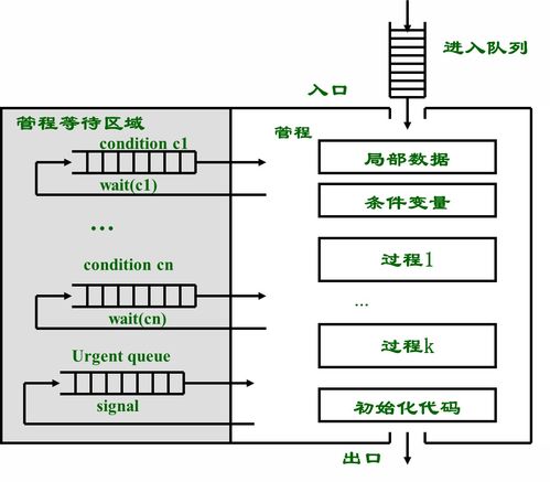 計算機操作系統(tǒng)（慕課版）第四章 進程同步學(xué)習(xí)筆記與計算機系統(tǒng)服務(wù)