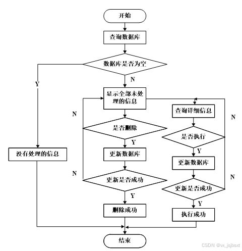 基于電商大數(shù)據(jù)的用戶購買行為分析系統(tǒng) 計算機畢業(yè)設(shè)計的創(chuàng)新實踐