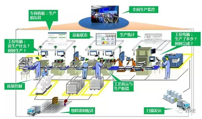 驅(qū)動(dòng)智能制造未來(lái)的四大趨勢(shì)及其在計(jì)算機(jī)系統(tǒng)服務(wù)中的發(fā)展路徑