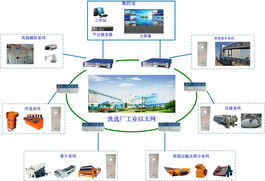 洗選廠綜合自動(dòng)化系統(tǒng)的價(jià)格、型號(hào)規(guī)格與計(jì)算機(jī)系統(tǒng)服務(wù)全解析